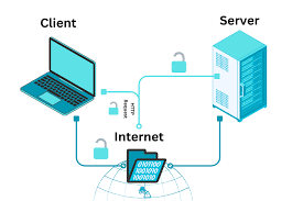 Image result for http://