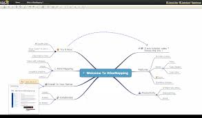 Image result for mindmap