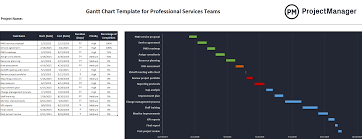 Image result for gantt chart
