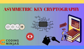 Image result for asymmetric cryptography