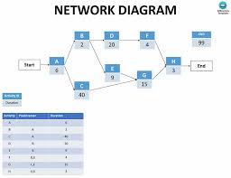 Image result for network diagram