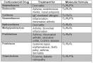 Metabolomics/Hormones/Corticosteroids - Wikibooks, open books for ...