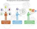 Knowledge Sharing Tools and Methods Toolkit - Social Network Analysis