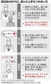 Image result for 向精神薬副作用