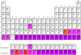 Image result for элементы