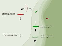 Image result for General Tomfoolery Slope Soarers