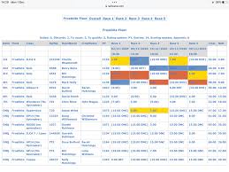 Image result for Tonbridge Town Sailing Club