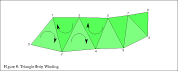 Image result for opengl triangle