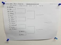 Image result for Strathblane Bowling Club