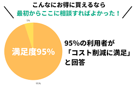 Image result for RIVER・SIDE・タヅクリ 【仲介手数料０円】