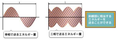 Image result for 単相交流回路