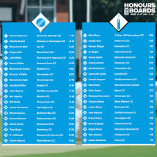 Image result for Worcester Nomads Cricket Club