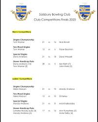 Image result for Salisbury Bowling Club
