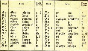 Image result for görög abc