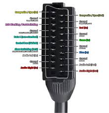 Image result for SCART