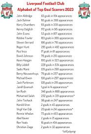 Image result for Xaverian (Liverpool) Octopush Club