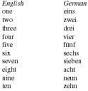 Germans - Introduction, Location, Language, Folklore, Religion ...