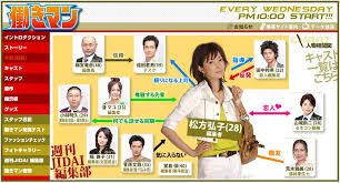 「梅宮龍彦 働きマン」の画像検索結果