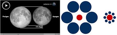 Image result for perigee