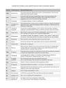 Correction Symbols and Abbreviations Used in Marking Essays One ...