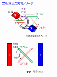Image result for 単相交流回路