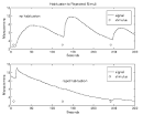 The Skin Conductivity Response