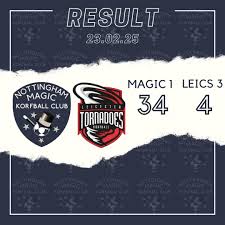 Image result for Nottingham Korfball Club