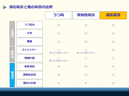 Image result for うつ病 亜型分類