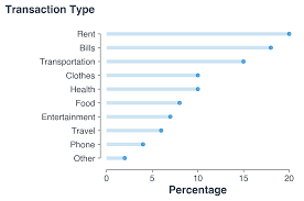 Image result for "beautiful bar charts"