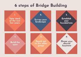 Image result for Bridge Builder
