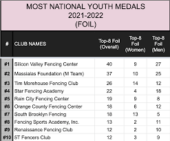 Image result for Academy Fencing Clubs