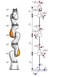 Bildergebnis für kuka lwr