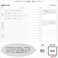 Image result for ゴキブリ報告所