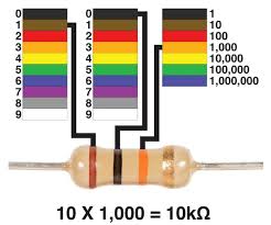 Image result for resistor color code