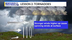 Image result for Tadcaster Tornadoes