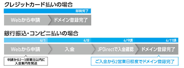 Image result for *mankai.co.jp ドメイン