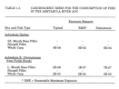 Contaminated Sediments | Great Lakes | US EPA
