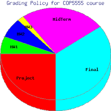 Image result for GD:Graph