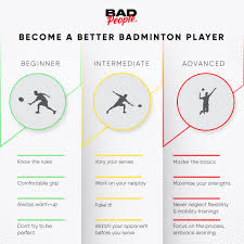 Image result for Beginners and Intermediate Badminton