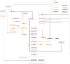 Image result for software architecture