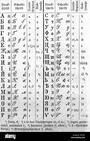 Image result for russian alphabet