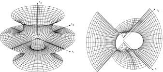 Image result for costa minimal surface