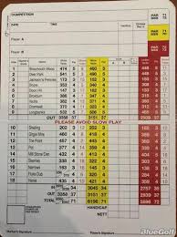 Image result for Dunbar Golf Club