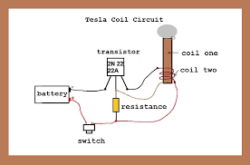 Image result for tesla coil