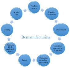 Image result for Reman Services Cc