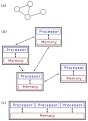 Distributed computing - Wikipedia, the free encyclopedia