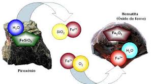 Image result for intemperismo