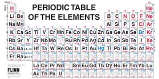 Image result for periodic table of elements