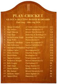 Image result for Chipping Sodbury Cricket Club