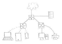 Image result for network diagram